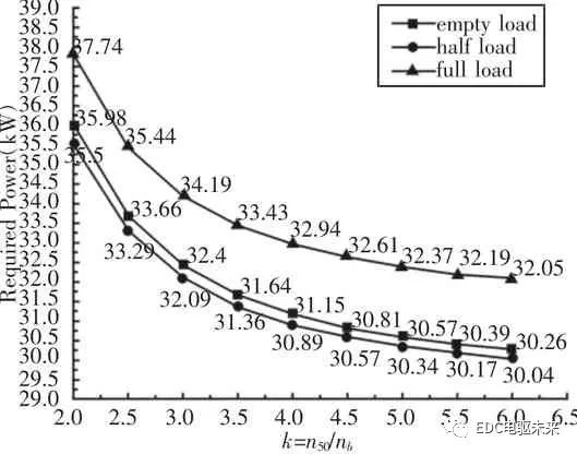 pagenumber_ebook=114,pagenumber_book=108 电驱动两挡AMT新型动力系统参数匹配与研究的图13